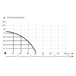 Pompa submersibila IBO 3.5SCR1.8-50-0.5 3.5", 0.5kW, 40l/min, 1, cu melc, H80m - imagine 3
