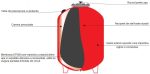 Vas Expansiune Vertical 35l cu suport Termic / Hidrofor AQUASYSTEMS - imagine 2