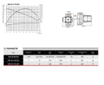 Pompa recirculare centrala IBO OHI MAX 50-170/250, debit 320l/min, 750W - imagine 5