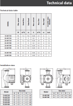 POMPA Recirculare-IBO-OVI25-60/130 65 l/min,H6m,5-45 W, 230 V - imagine 6