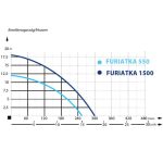 Pompa de Drenaj-Canalizare-IBO-FURIATKA-1.5kW cu Tocator, putere - 1,5 kW, înăl - imagine 7