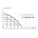 Pompa de Drenaj-Canalizare-IBO-FURIATKA-1.5kW cu Tocator, putere - 1,5 kW, înăl - imagine 6