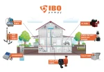 Presostat electronic inteligent model IBO, 1/4, 2A, 0-10 bar - imagine 3