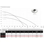 Pompa de Drenaj IBO, 1800W, 270 l/min, H53m, 230V, submersibila - imagine 5