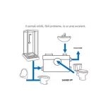 Pompa WC IBO Sanibo5, 600W, 150l/min, H9.5m,TOCATOR,100/40/40int+1iesire40, Demisol, 220V - imagine 7
